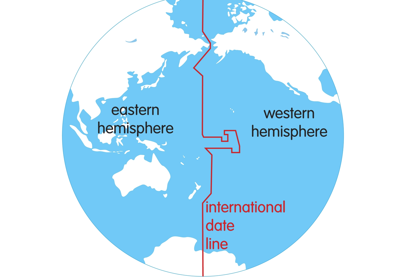 The modern International Date Line has this weird zig-zag in the middle thanks to Kiribati.